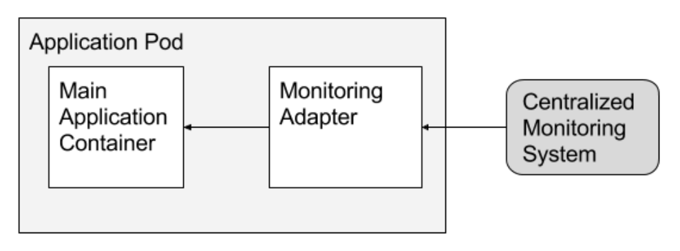 Adapter Containers