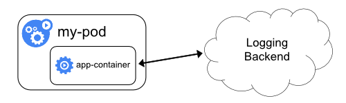 Envoyer les évènements directement a un backend depuis\nl'application.